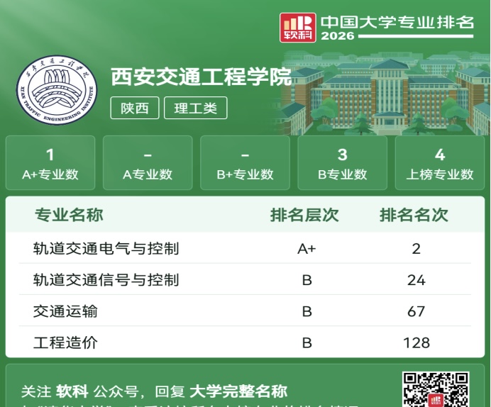 【喜讯】A+！全国第2！beat365轨道交通特色专业再获权威认可